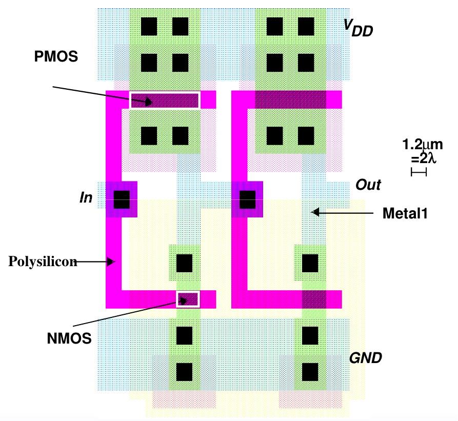Computing Capacitances Inverter in 0.25µm CMOS technology W n /L n = 0.375µm/0.25µm (9λ/2λ) W p /L p = 1.125µm/0.