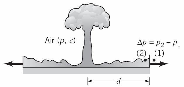Question 5 Figure 2 The pressure rise, P, across a blast wave, as shown in Figure 2 is assumed to be a function of the amount of energy released in the explosion, E, the air density, ρ, the speed of
