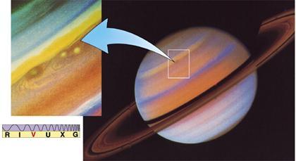 Weather on Saturn Computer enhanced image shows bands, oval storm systems, and turbulent flow