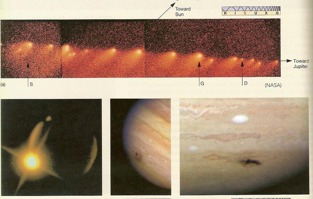 Collision of Comet Shoemaker-Levy 9 with Jupiter IR image of SL-9 fragment G collision In 1993 the comet made a close pass near Jupiter and broke into 23 pieces This was caused by the