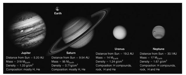 properties of several big KBOs 10 Earth Mass (smaller than Uranus at 14) a