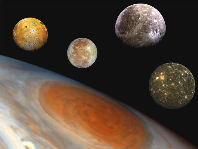 Jupiter and its Moons Summary 1.