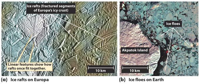 Cracks are probably caused by the tidal flexing of