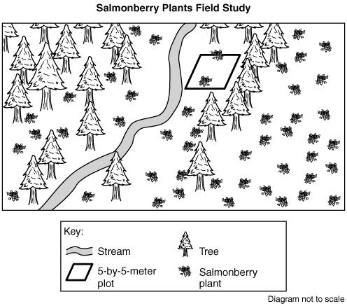 Directions: Use the following information to answer questions 37 through 46 on pages 5 through 9. Salmonberry Plants Salmonberry plants can be found all along the Pacific coast.
