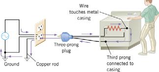 capacitor starts to charge The capacitor continues to charge until it reaches its maximum charge (Q C) (ε) Once the capacitor is fully charged, the current in the circuit is zero time constant τ C