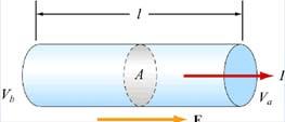 Microscopic Picture Drift speed is velocity forced by electric field in the presence of collisions! t is typically 4x0-5 m / s, or 0.