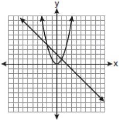 point S, PQR is a secant, PS = x, PQ = 3, and PR = x + 18. a. b.