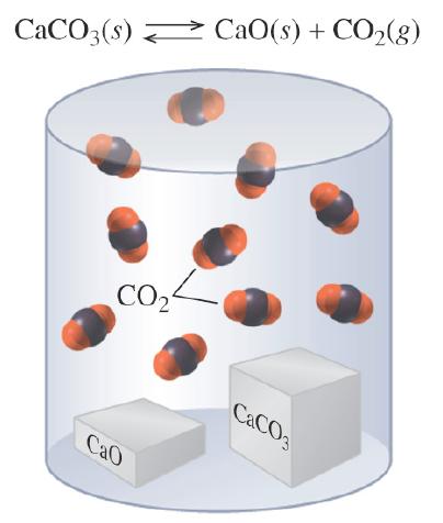Heating calcium carbonate (limestone) in a closed system results in an equilibrium between calcium carbonate and calcium oxide and carbon dioxide;