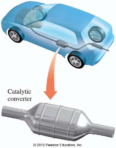The catalytic converter in your car is used to remove CO and