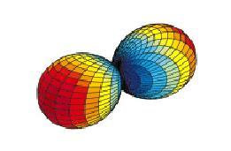 The ADC surface of the ellipsoid is a peanut From