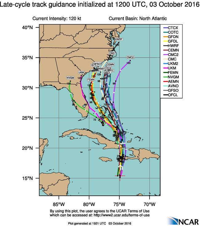 Model Information Uncertainty increases over time with the models diverging some as the storm moves across the Bahamas.