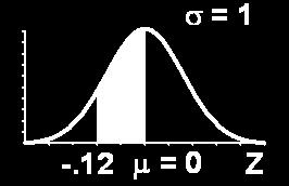 478 = 5 6. =. 3 3 Dstrbuto = Example P(3.8 5) - 3.8-5 -. P(3.8 5) =P(-.