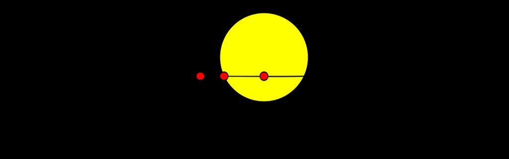 TRANSIT METHOD Think of it as a very partial eclipse Impossible to notice by just looking in a