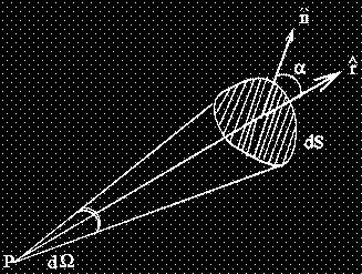 The measure of the angle (in radian measure) is then the ratio of the length L of the arc to the radius of the circle. θ Note that the circular arc is along the transverse direction to the two lines.