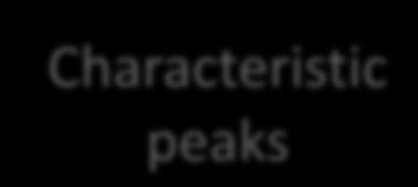 Disappearance peaks Characteristic peaks MS (the average number