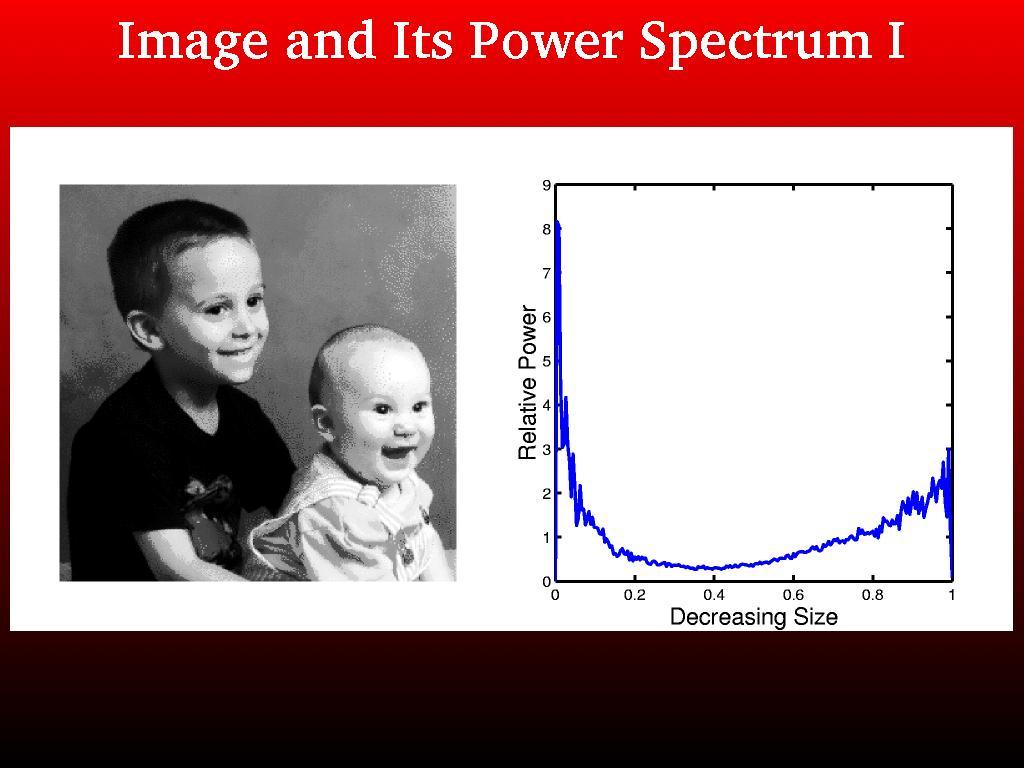large small Angular power spectrum quantifies how much