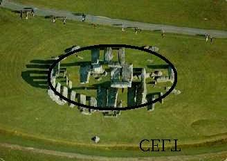 CELT and Stonehenge