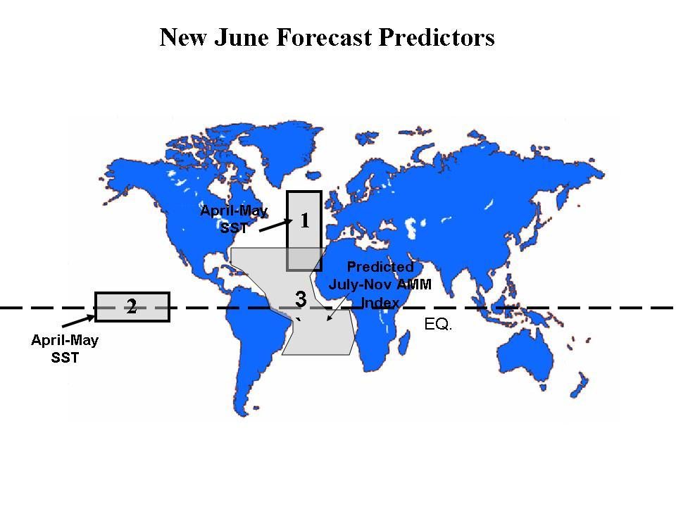 Table 1: Predictors used in the new early June forecast. The sign of the predictor associated with increased tropical cyclone activity during the hurricane season is in parentheses.