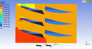 plotted. and analysis is done using ANSYS solver, the simulations are carried out for axial flow compressor blades at Velocity of 20m/s.