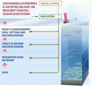 org/event/the-case-for-maritime-spatial-planning-efficient-resource-management-for-sustainablegrowth/; http://www.marinegis.org/marinespatialplanning.