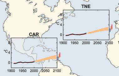 PROJECTIONS OF TEMPERATURE Caribbean context from GCMs IPCC 2007 21 member ensemble Caribbean expected to warm