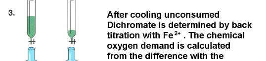 sum parameters D - chemical oxygen demand DI 38 409 41 Disadvantage: higher or fluctuating results, if dichromate is