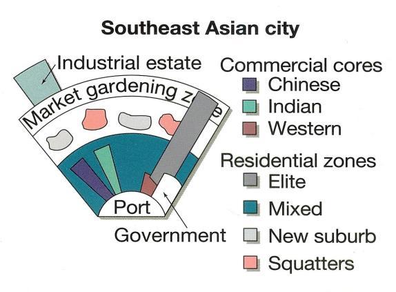 Southeast Asia Model of Cities Centered around a port with sectors of Chinese, Indian, and