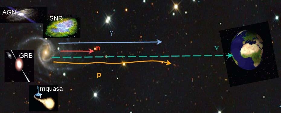 Multimessenger astronomy Gravitational waves High-energy photons: 0.