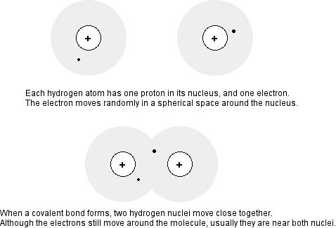 5.2 VALET BDS on-metallic elements have a high number of valence electrons (four or more) and prefer to gain electrons, not lose them, in chemical reactions. They often form anions.