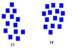 If there are thirteen blue boxes in one corner and fourteen blue boxes in another corner altogether there are 27 blue boxes. The mathematical sentence which represents this problem is 13 + 14 = 27.