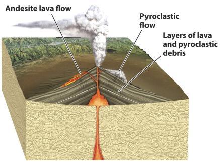 andesitic lava flows and layers of explosively
