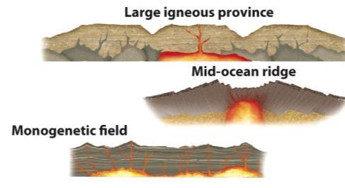 Collapse, producing an inverse volcano, or