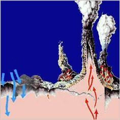 ridges Spreading Center Volcanism Most volcanoes