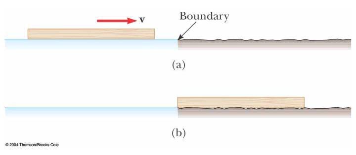A uniform board of length is sliding along a smooth (frictionless) horizontal plane, as in Figure P8.39a. The board then slides across the boundary with a rough horizontal surface.