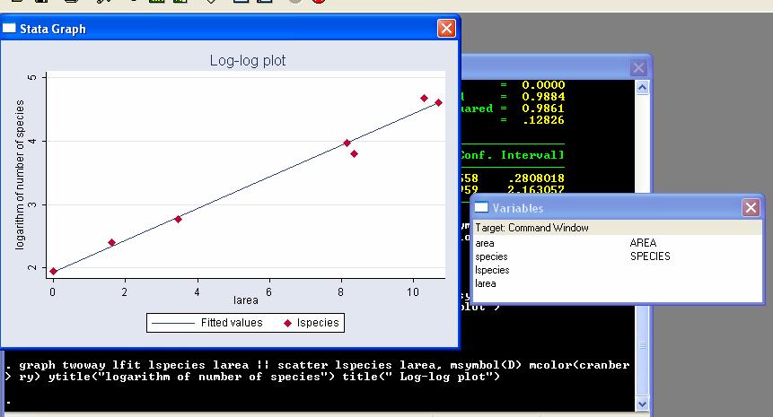 Example: Log-Log In order to graph the Log-log plot we need to