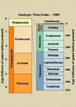 Ocean Life Archean and Proterozoic Eons 3.