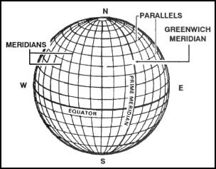 Figure 4-1. Prime meridian and equator. Figure 4-2. Reference lines. c. Geographic coordinates are expressed in angular measurement.