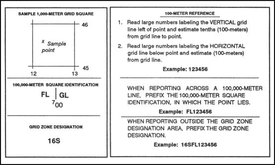 Figure 4-23. Grid reference box a. The left portion identifies the grid zone designation and the 100,000- meter square.