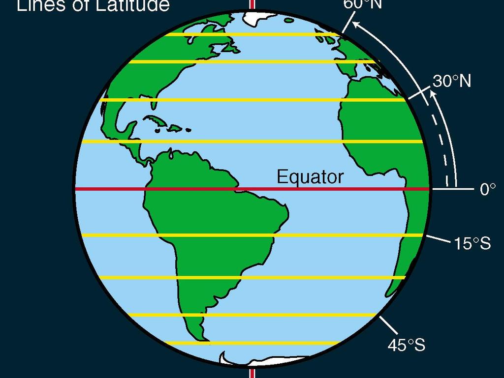 Lines of Latitude A set of imaginary lines that run parallel to the equator, and that are