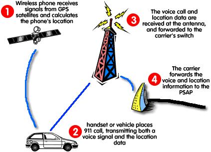 The Geographer s Tools The Global Positioning System (GPS) was developed to help the military