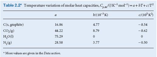 3.7 The standard molar entropy of NH 3 (g) s 192.45 J K 1 mol 1 at 298 K, and ts heat capacty s gven by eqn 2.