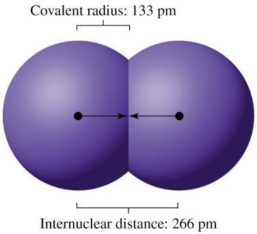 Trends in Atomic Size Atomic Radius-one half the distance between