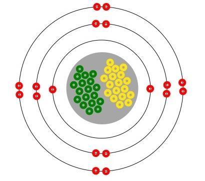 Part 1 Atoms & Elements Procedure: Use the Atom Template to model the following atoms and elements. 1. Place 22 yellow beads in the central grey area marked with 0 (neutral) charge.
