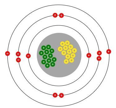What part of the atom do the three concentric ovals represent? Electron shells 4.