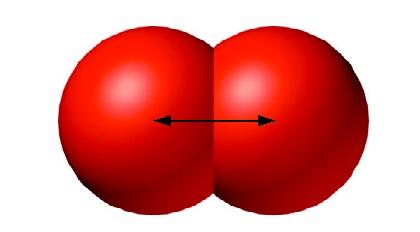 Covalent radius: half the distance between adjacent,