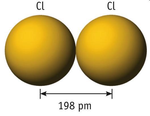 covalent radius of the atom. The covalent radius of chlorine is: (198 pm/2) = 99 pm.