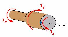 Once this torque T 2 is known the C stresses in that section can be calculated.