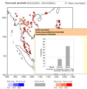 Example for applying our products into forecast activities on NMHSs and contributions to RCOFs N # NMHSs and RCOFs 1 2 BMKG (Indonesia) and PAGASA (Philippines) is developing one-month probabilistic
