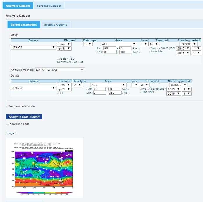 itacs TCC has developed an Interactive Tool for Analysis of the Climate System (itacs) for NMHSs.