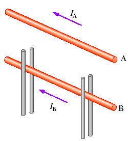 35 Two long, parallel conductors carry currents in the same direction as shown in the figure. Conductor A carries a current of 150 A and is held firmly in position.